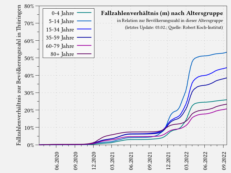 Fallzahlenverhältnis (männlich) nach Altersgruppe